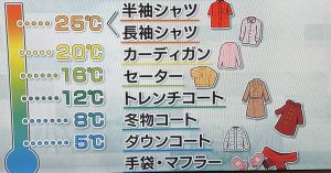 Xmas Liveと体調管理